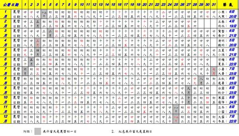 2025 什麼年|農曆國曆對照表 